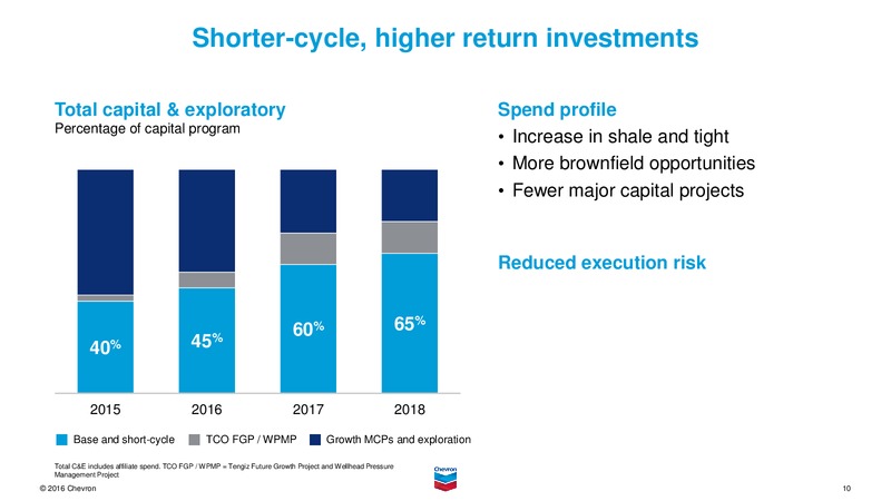 November 2016 Investor Presentation – Chevron Corp – slide 9
