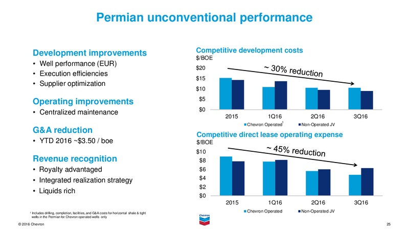 November 2016 Investor Presentation – Chevron Corp – slide 24
