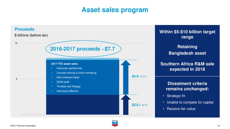 November 2017 Investor Presentation – Chevron Corp – slide 13