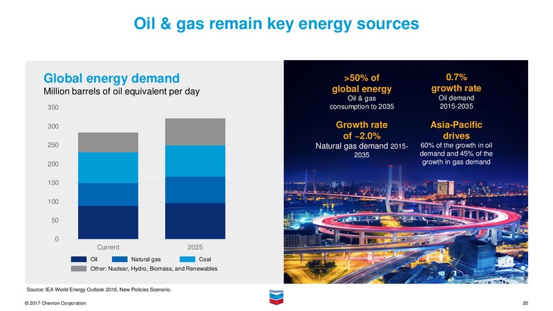 November 2017 Investor Presentation – Chevron Corp – slide 19