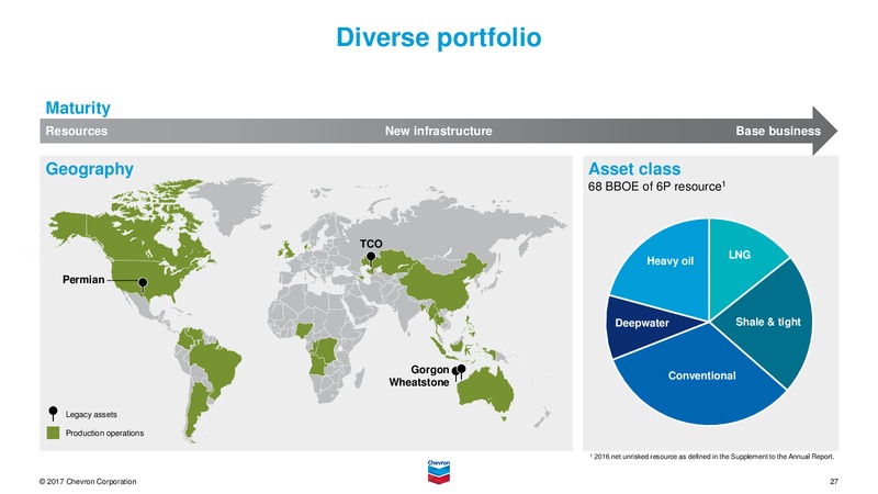 November 2017 Investor Presentation – Chevron Corp – slide 26