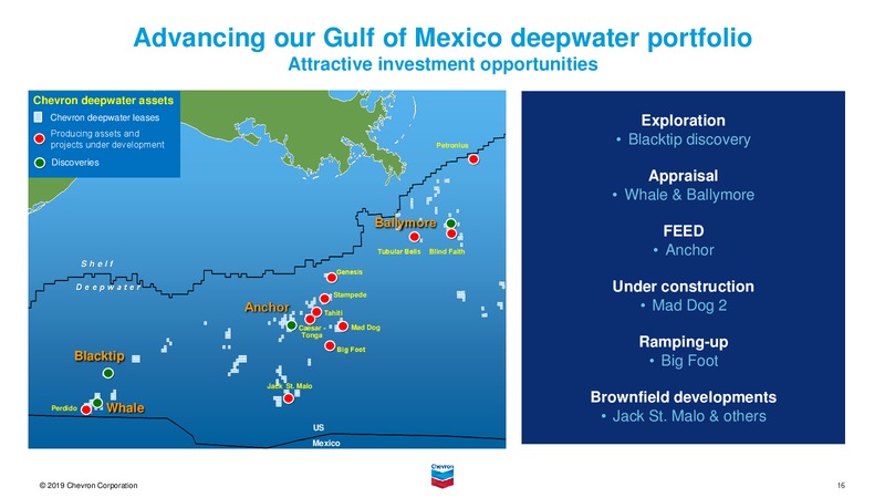 November 2019 Investor Presentation – Chevron Corp – slide 37