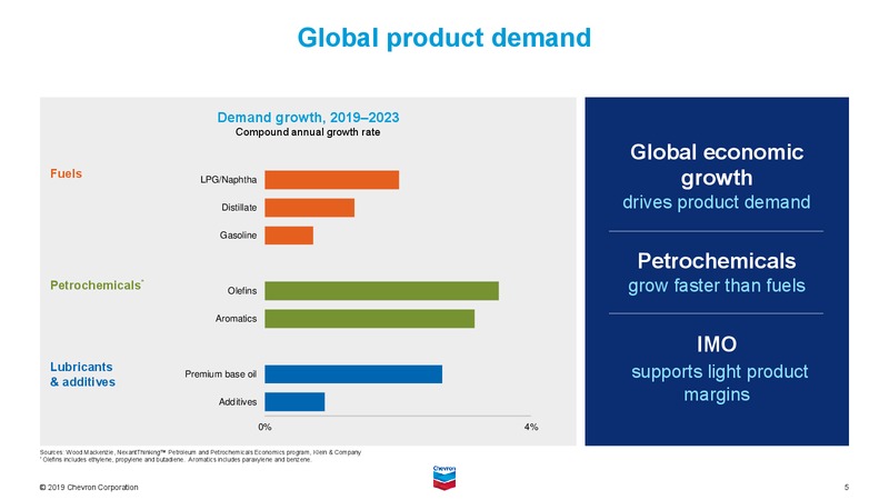 November 2019 Investor Presentation – Chevron Corp – slide 64