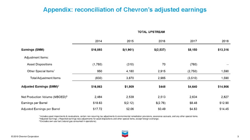 November 2019 Investor Presentation – Chevron Corp – slide 87