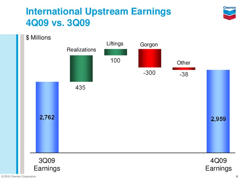 Q4 2009 RESULTS – Chevron Corp – slide 8