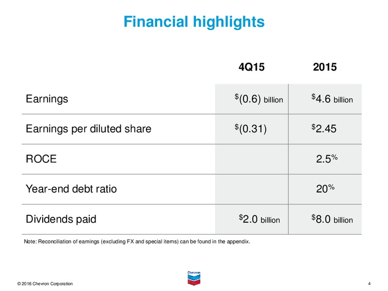 Q4 2015 Results – Chevron Corp – slide 3