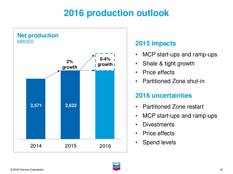 Q4 2015 Results – Chevron Corp – slide 9