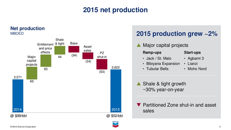 March 2016 Investor Presentation – Chevron Corp – slide 2
