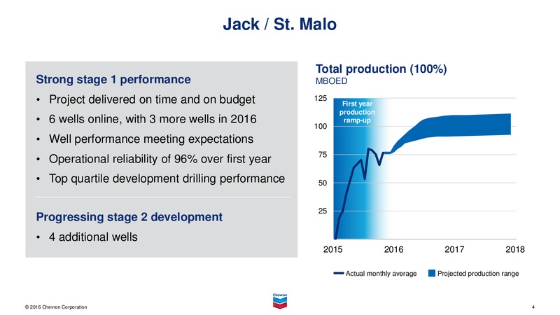 March 2016 Investor Presentation – Chevron Corp – slide 3