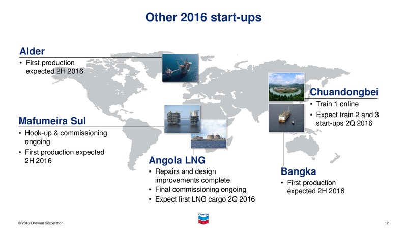 March 2016 Investor Presentation – Chevron Corp – slide 10