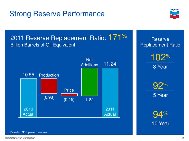 MARCH 2012 CORPORATE PRESENTATION – Chevron Corp – slide 11