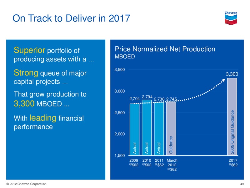 MARCH 2012 CORPORATE PRESENTATION – Chevron Corp – slide 49