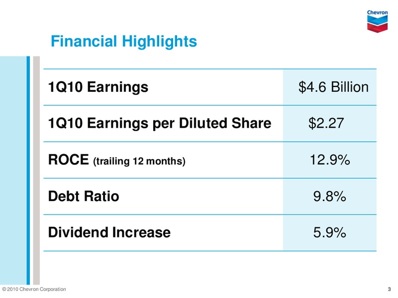 Q1 2010 EARNINGS CALL – Chevron Corp – slide 3
