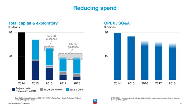 May 2016 Investor Presentation – Chevron Corp – slide 7