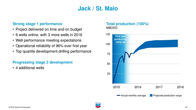 May 2016 Investor Presentation – Chevron Corp – slide 23