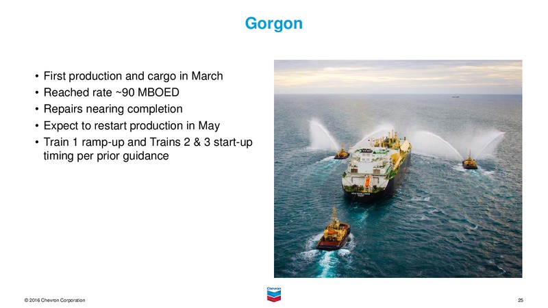 May 2016 Investor Presentation – Chevron Corp – slide 24
