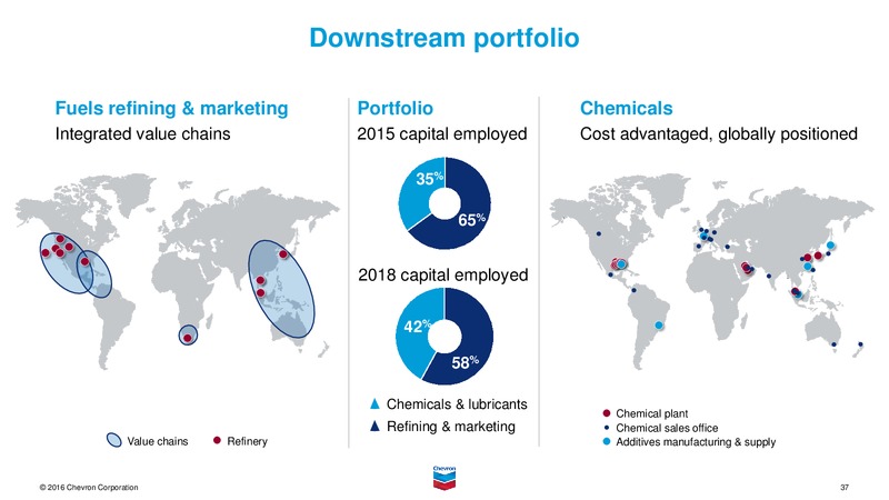 May 2016 Investor Presentation – Chevron Corp – slide 36