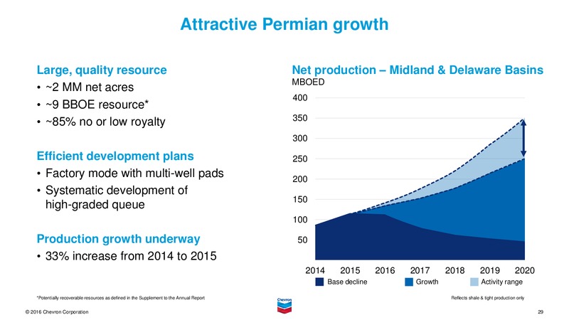 June 2016 Investor Presentation – Chevron Corp – slide 28