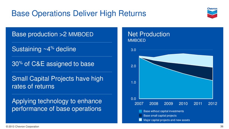 JULY 2013 INVESTOR PRESENTATION – Chevron Corp – slide 35