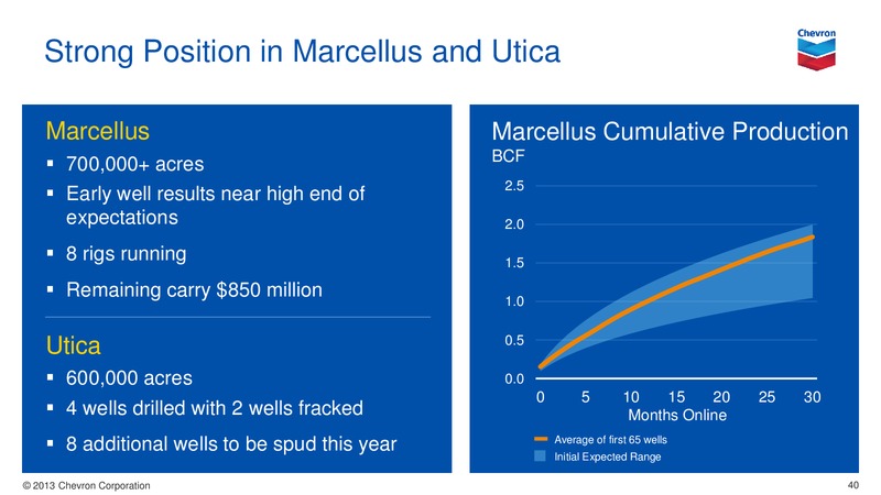 JULY 2013 INVESTOR PRESENTATION – Chevron Corp – slide 39