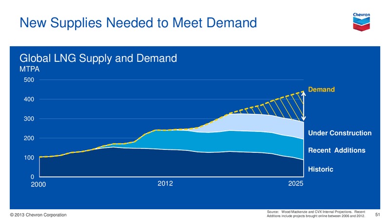 JULY 2013 INVESTOR PRESENTATION – Chevron Corp – slide 50