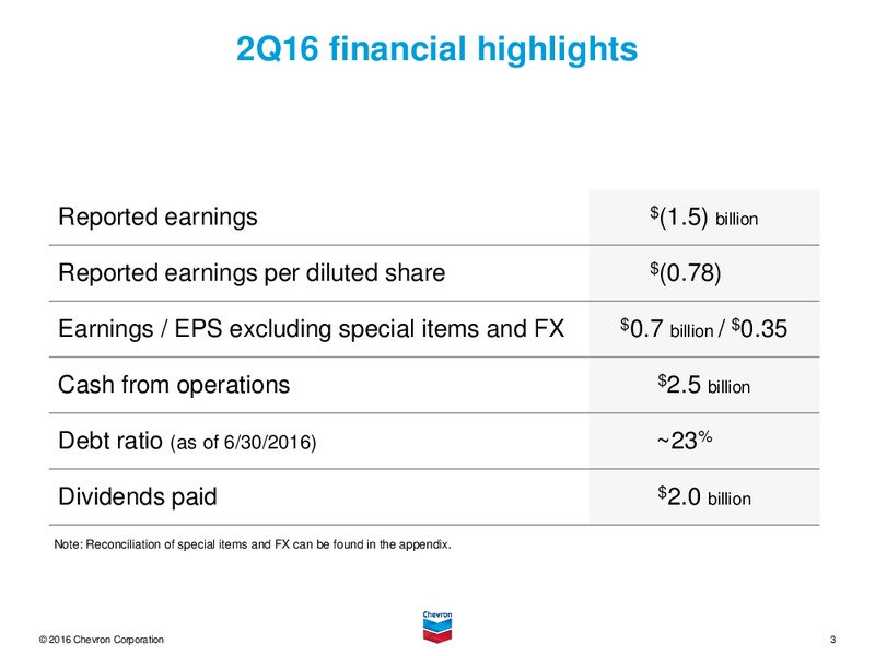Q2 2016 Earnings Call Presentation – Chevron Corp – slide 2