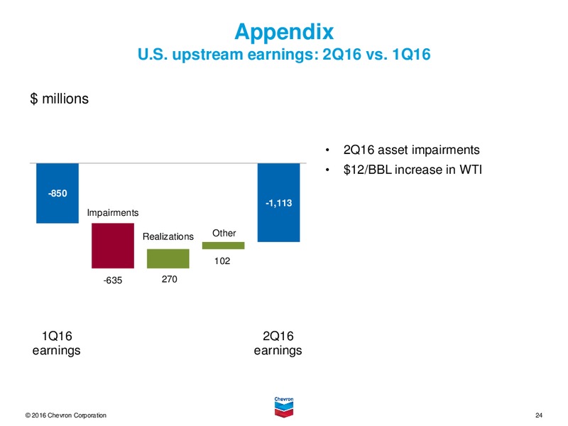 Q2 2016 Earnings Call Presentation – Chevron Corp – slide 22