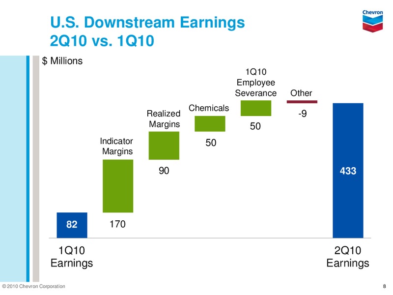 Q2 2010 EARNINGS CALL – Chevron Corp – slide 8
