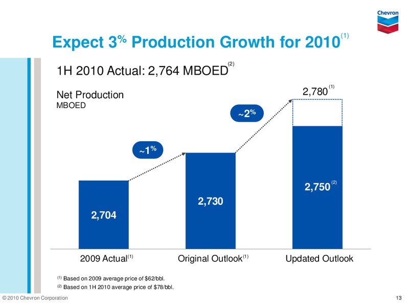 Q2 2010 EARNINGS CALL – Chevron Corp – slide 13