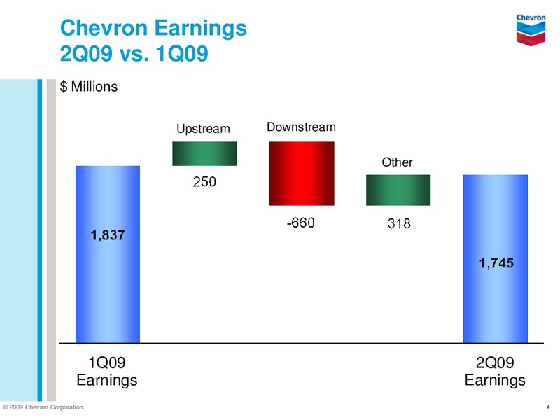 Q2 2009 EARNINGS CALL – Chevron Corp – slide 3