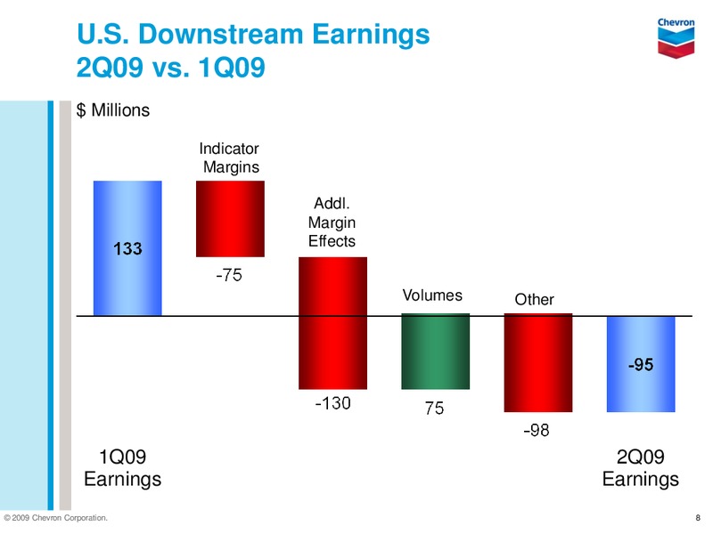 Q2 2009 EARNINGS CALL – Chevron Corp – slide 7