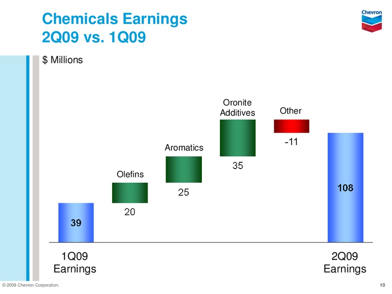 Q2 2009 EARNINGS CALL – Chevron Corp – slide 9
