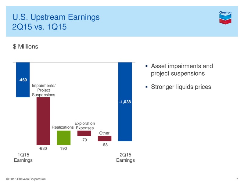 Q2 2015 Conference Call – Chevron Corp – slide 6