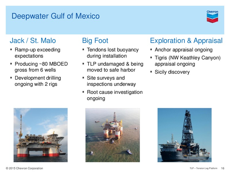 Q2 2015 Conference Call – Chevron Corp – slide 15
