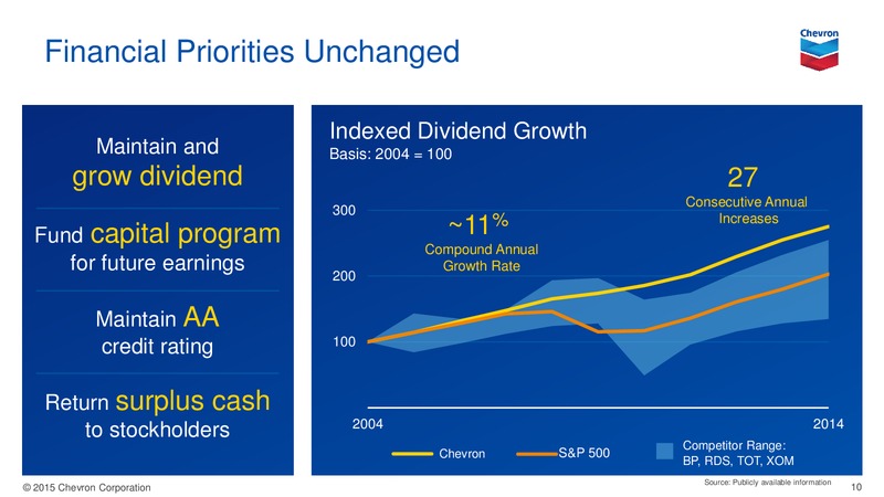 August 2015 Investor Presentation – Chevron Corp – slide 9