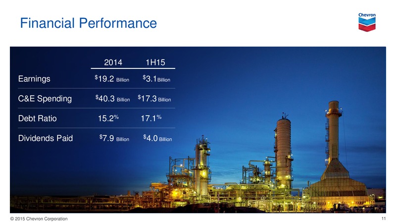 August 2015 Investor Presentation – Chevron Corp – slide 10