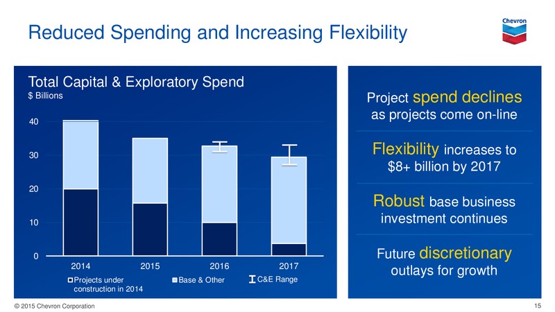 August 2015 Investor Presentation – Chevron Corp – slide 14