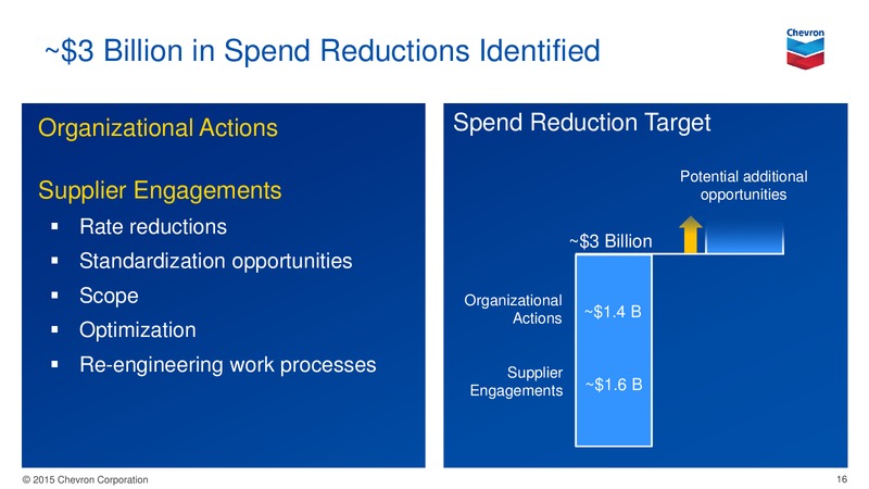 August 2015 Investor Presentation – Chevron Corp – slide 15