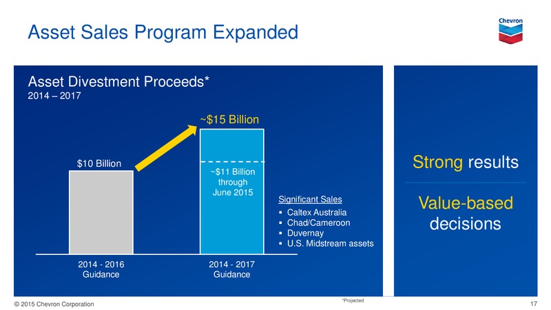 August 2015 Investor Presentation – Chevron Corp – slide 16