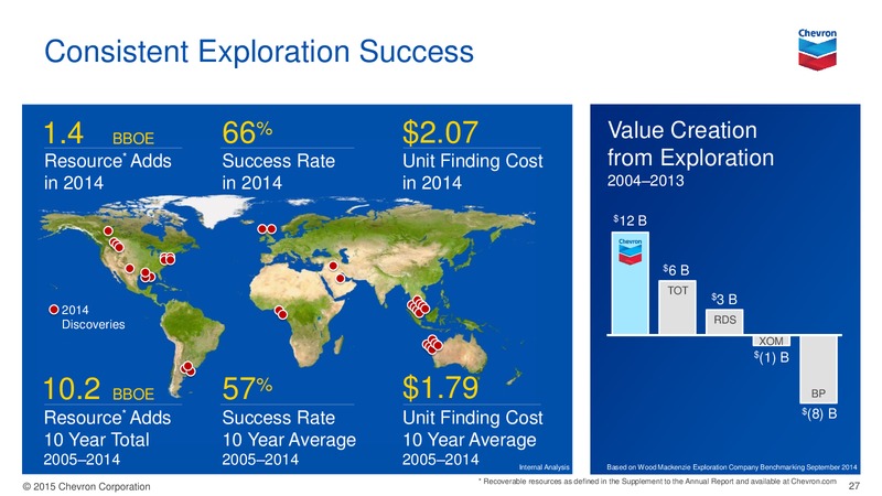 August 2015 Investor Presentation – Chevron Corp – slide 26