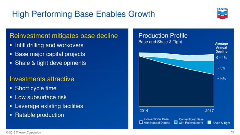 August 2015 Investor Presentation – Chevron Corp – slide 34