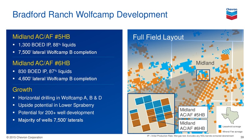 August 2015 Investor Presentation – Chevron Corp – slide 38