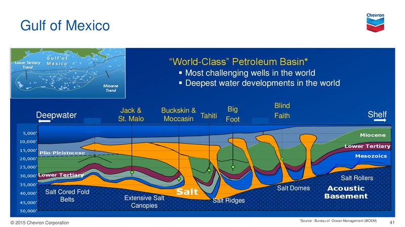 August 2015 Investor Presentation – Chevron Corp – slide 40