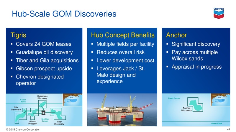 August 2015 Investor Presentation – Chevron Corp – slide 43