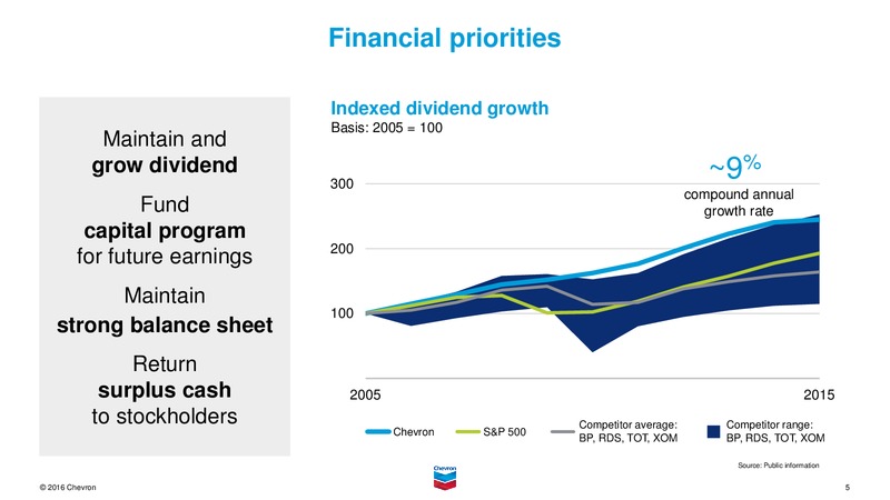August 2016 Investor Presentation – Chevron Corp – slide 4