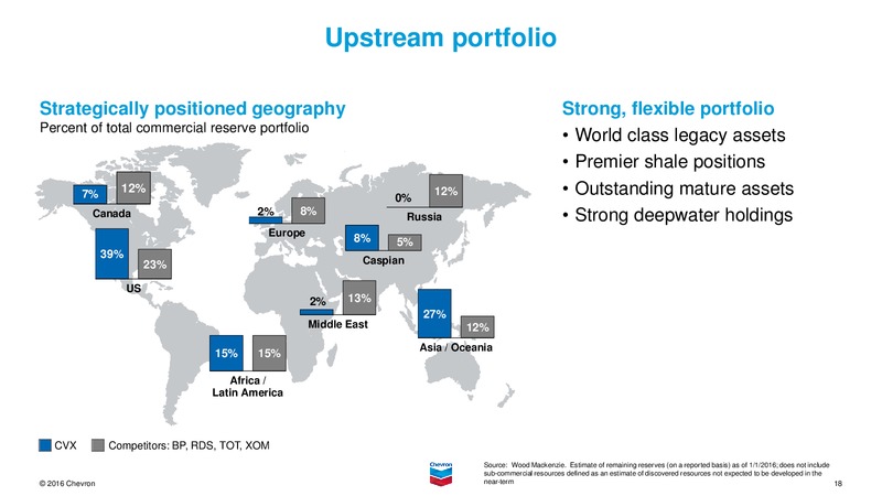 August 2016 Investor Presentation – Chevron Corp – slide 17