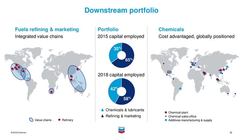 August 2016 Investor Presentation – Chevron Corp – slide 34