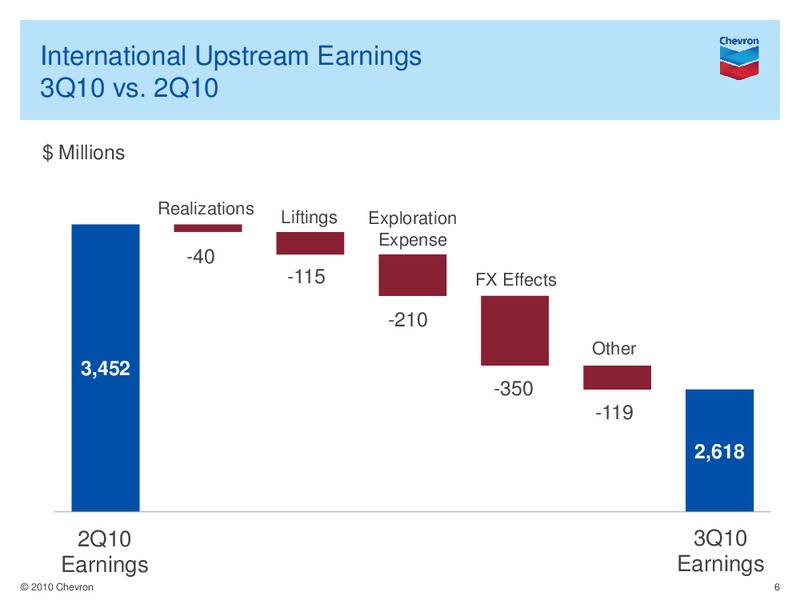 Q3 2010 EARNINGS CALL – Chevron Corp – slide 5