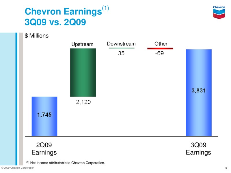 Q3 2009 EARNINGS CALL – Chevron Corp – slide 4