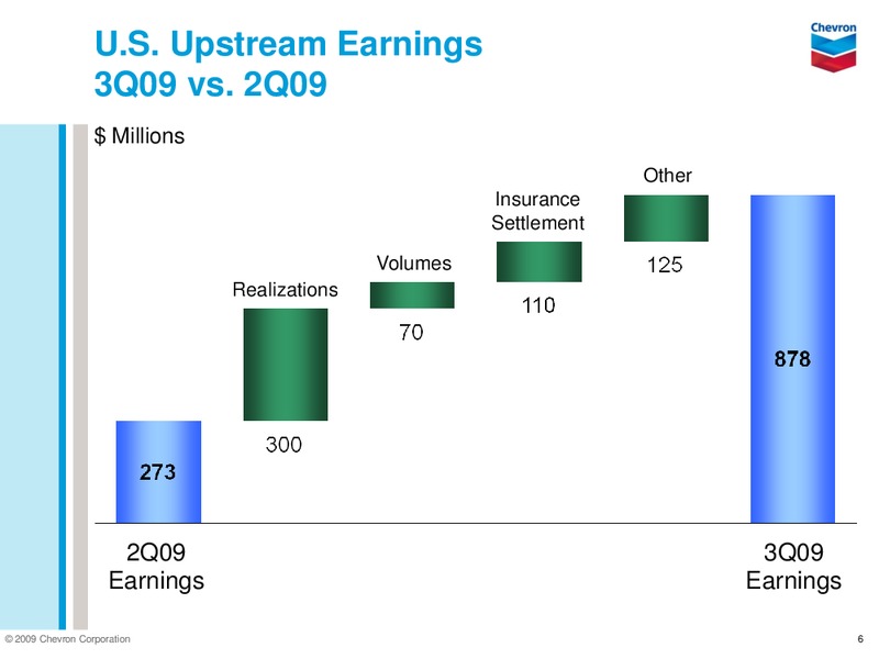 Q3 2009 EARNINGS CALL – Chevron Corp – slide 5